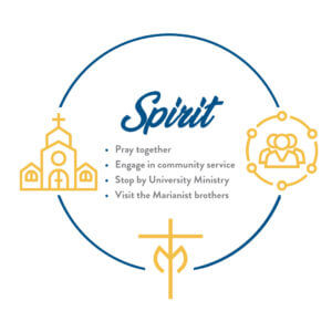 Graphic depicting spirit holistic wellness practices: 1) Pray together; 2) Engage in community service; 3) Stop by University Ministry; 4) Visit the Marianist brothers